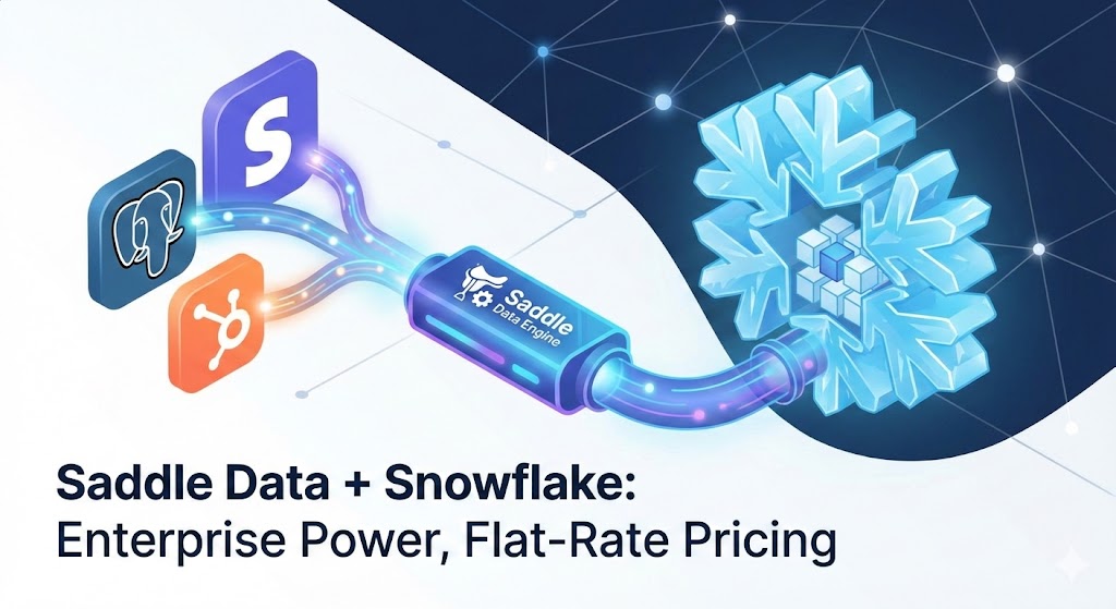 Announcing Snowflake Support: The Data Warehouse Built for the Cloud
